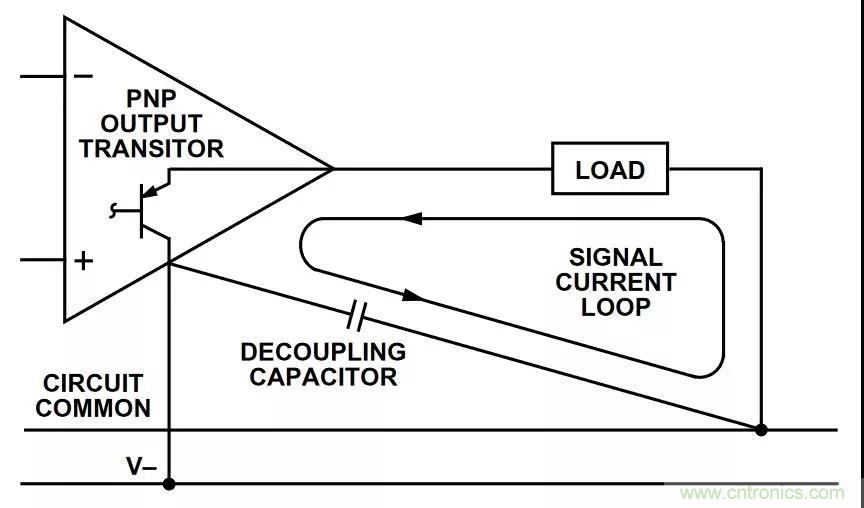 教你如何掌握IC放大器中那些&ldquo;去耦&rdquo;、&ldquo;接地&rdquo;