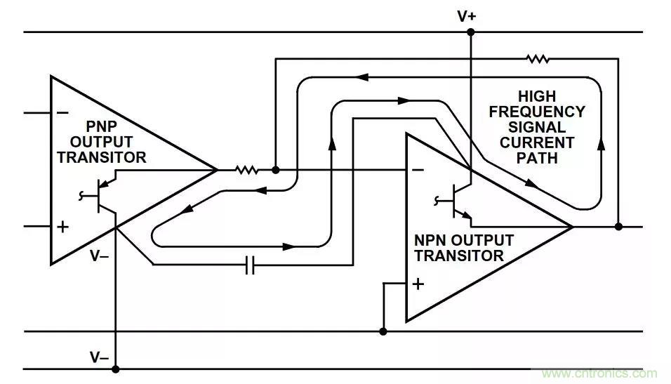 教你如何掌握IC放大器中那些&ldquo;去耦&rdquo;、&ldquo;接地&rdquo;