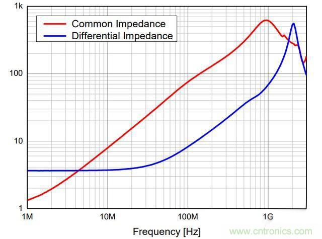 電路上的共模電感是接在開關電源哪里，你知道嗎？
