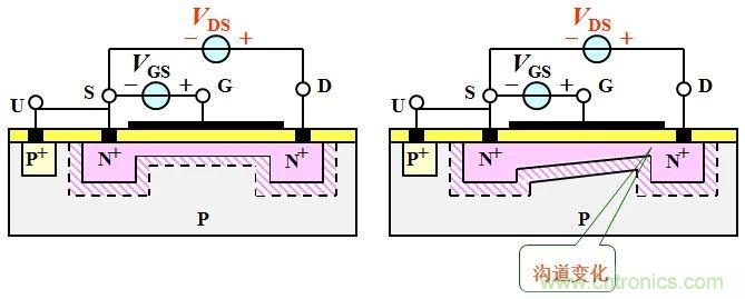 硬件開發，我想和MOS管聊聊
