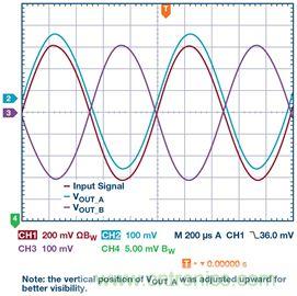 新玩法解鎖！全差分輸出還能這么實現？