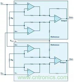 新玩法解鎖！全差分輸出還能這么實現？