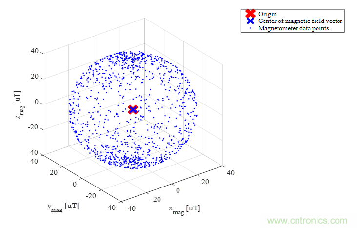 傳感器數(shù)據(jù)融合:提升增強(qiáng)游戲、導(dǎo)航和VR用戶體驗(yàn)的關(guān)鍵組件 傳感器數(shù)據(jù)融合:提升增強(qiáng)游戲、導(dǎo)航和VR用戶體驗(yàn)的關(guān)鍵組件