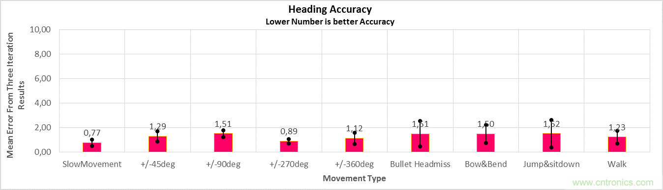 傳感器數(shù)據(jù)融合:提升增強(qiáng)游戲、導(dǎo)航和VR用戶體驗(yàn)的關(guān)鍵組件 傳感器數(shù)據(jù)融合:提升增強(qiáng)游戲、導(dǎo)航和VR用戶體驗(yàn)的關(guān)鍵組件