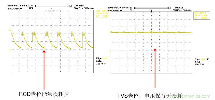 開關電源&ldquo;待機功耗&rdquo;問題怎么解決