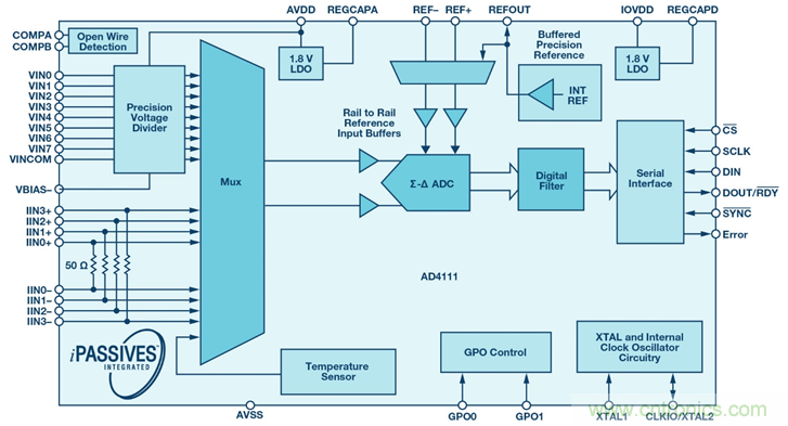 如何簡(jiǎn)化模擬輸入模塊的設(shè)計(jì)，便于過(guò)程控制？