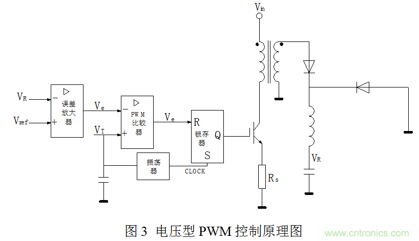 開關電源&rdquo;電壓型&ldquo;與&rdquo;電流型&ldquo;控制的區別到底在哪？