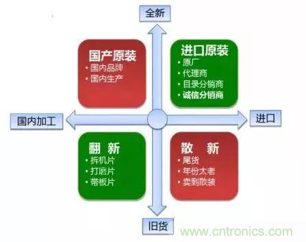 了解這些元器件基礎(chǔ)知識，你就是高手（二）