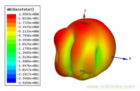 無線模塊的天線性能如何優(yōu)化？