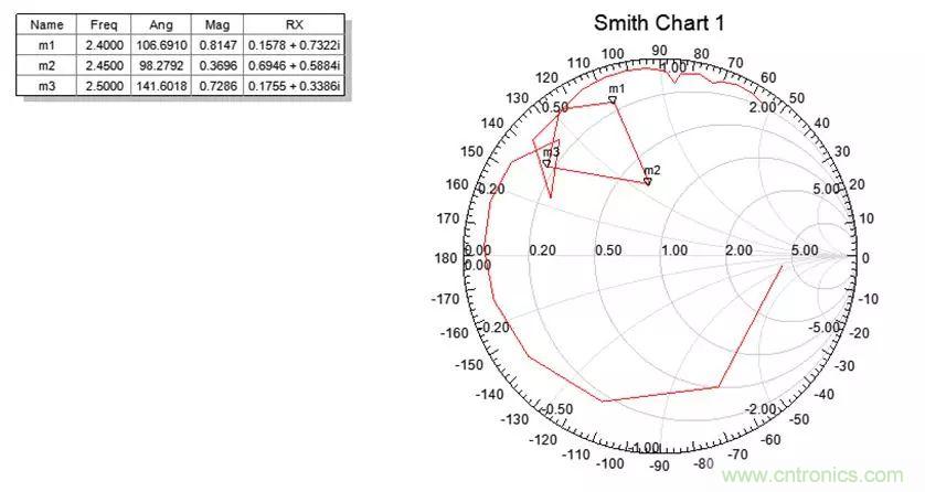 無線模塊的天線性能如何優(yōu)化？