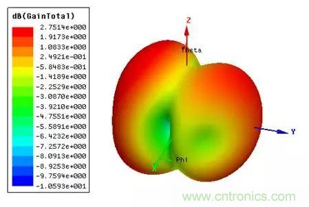 無線模塊的天線性能如何優(yōu)化？