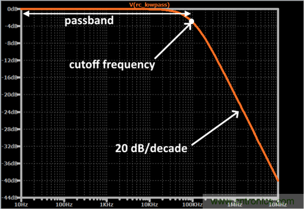 無源RC濾波器，看文了解一下
