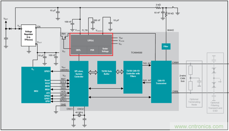 SBC基礎課程&mdash;&mdash;CAN/LIN SBC初學者指南