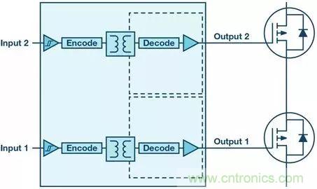 如何選擇一款合適的隔離式柵極驅動器？