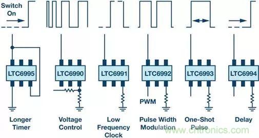 正確的時(shí)序很關(guān)鍵，這個(gè)小眾的解決方案很可靠