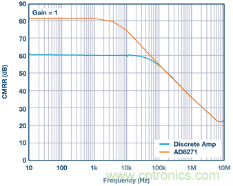 差動放大器：我們的目標(biāo)是&ldquo;少花錢，多辦事！&rdquo;