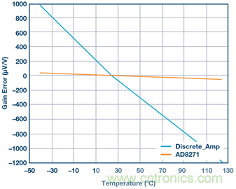 差動放大器：我們的目標(biāo)是&ldquo;少花錢，多辦事！&rdquo;