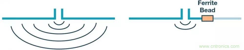 簡化EMI抑制技術，搞定高性價比隔離設計