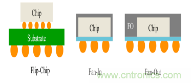 從原理到產業現狀，一文讀懂射頻芯片