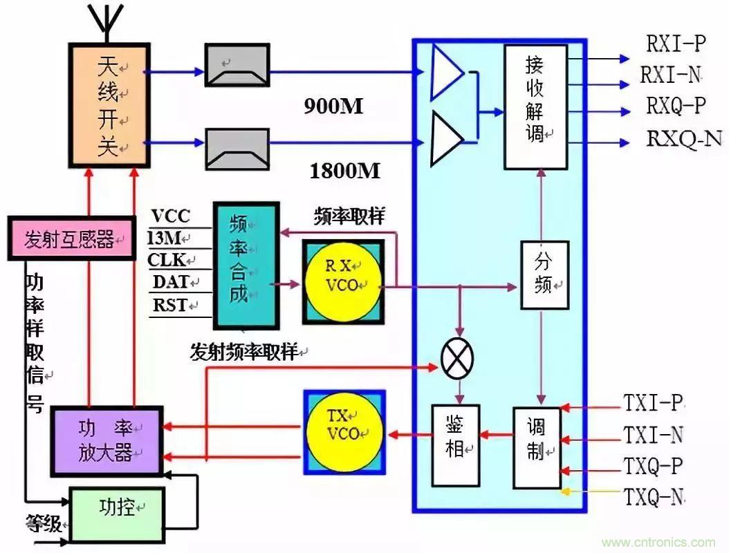 從原理到產業現狀，一文讀懂射頻芯片
