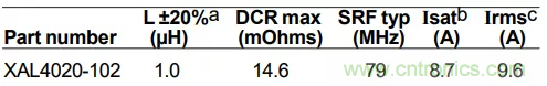 為你的DC-DC轉換器選擇最合適的電感(一) 為你的DC-DC轉換器選擇最合適的電感(一)