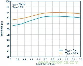 這款高效又緊湊的電源解決方案，用過的設(shè)計(jì)師們都說好