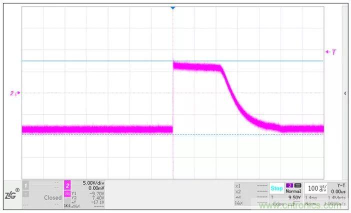 總線(xiàn)浪涌防護(hù)方案詳解