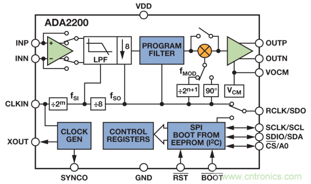 ADI教你如何面對傳感器信號調(diào)理的各種挑戰(zhàn)！