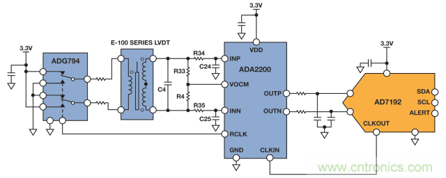 ADI教你如何面對傳感器信號調(diào)理的各種挑戰(zhàn)！