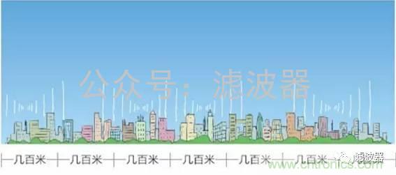 認識你不容易&mdash;看不見的電磁輻射