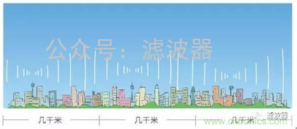 認識你不容易&mdash;看不見的電磁輻射