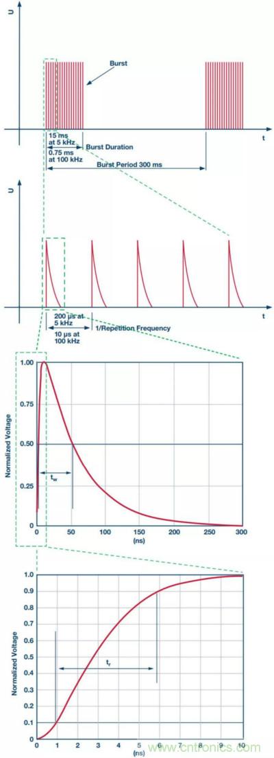 當電子元件性能下降，如何保護您的模擬前端？