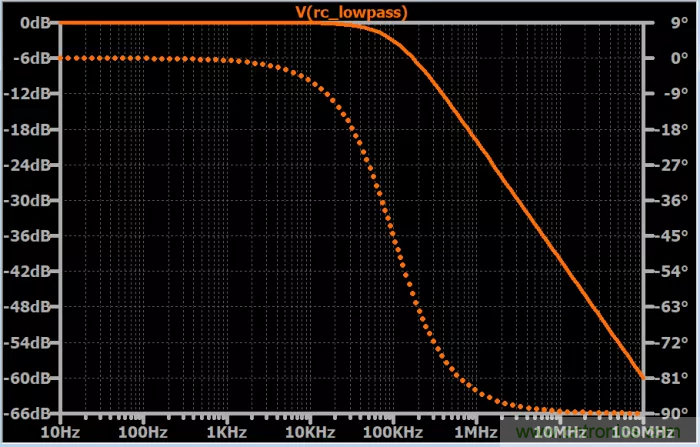無源RC濾波器，看文了解一下（二）