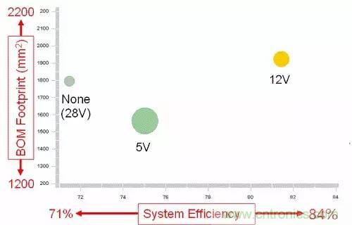 如何為開關電源選擇合適的MOSFET？
