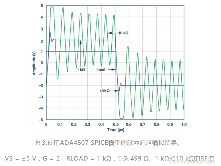 選對反饋電阻，可保證放大器的穩定性