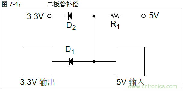 收藏！5V轉3.3V電平的19種方法技巧