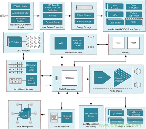 控制權大作戰(zhàn):誰才是智能家居系統(tǒng)的控制中心? 控制權大作戰(zhàn):誰才是智能家居系統(tǒng)的控制中心?