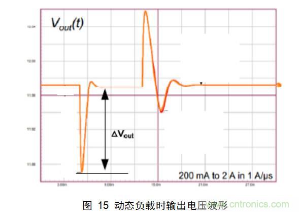 干貨:電路設計的全過程(含原理圖)
