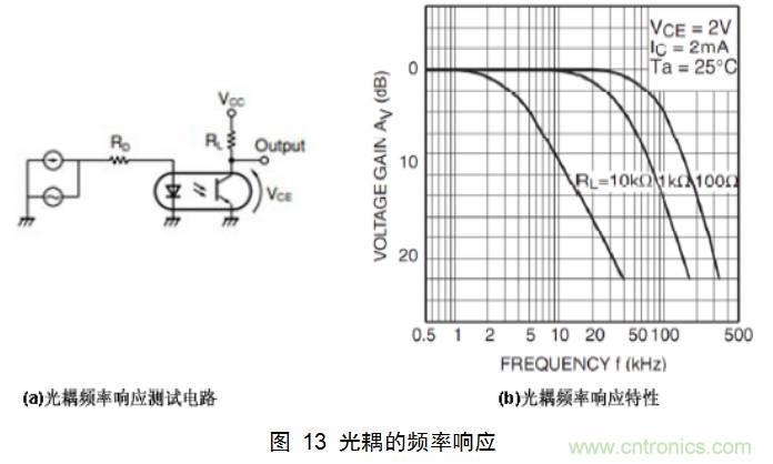 干貨:電路設計的全過程(含原理圖)