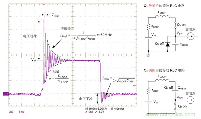 德州儀器:DC DC 轉換器 EMI 的工程師指南(三)——了解功率級寄生效應 德州儀器:DC DC 轉換器 EMI 的工程師指南(三)——了解功率級寄生效應
