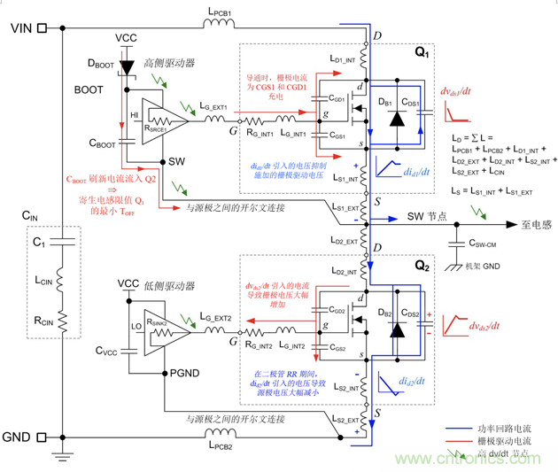 德州儀器:DC DC 轉換器 EMI 的工程師指南(三)——了解功率級寄生效應 德州儀器:DC DC 轉換器 EMI 的工程師指南(三)——了解功率級寄生效應