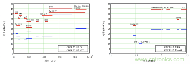 德州儀器:DC DC 轉換器 EMI 的工程師指南(四)——輻射發射 德州儀器:DC DC 轉換器 EMI 的工程師指南(四)——輻射發射