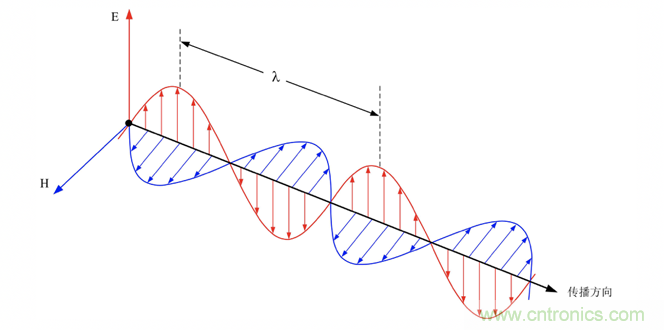 德州儀器:DC DC 轉換器 EMI 的工程師指南(四)——輻射發射 德州儀器:DC DC 轉換器 EMI 的工程師指南(四)——輻射發射