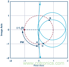 這可是個(gè)新方法，保證電源的高效率、高性能！