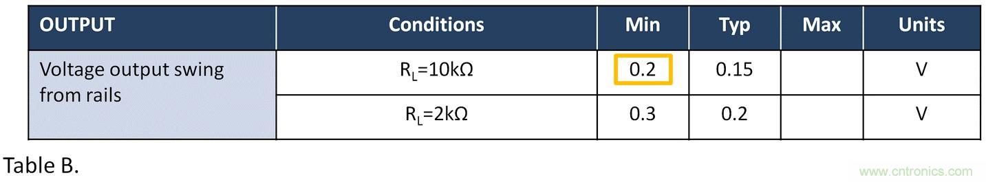 失調電壓與開環增益到底有什么關聯？