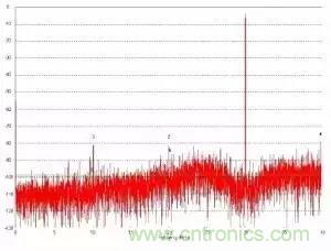 模數(shù)轉(zhuǎn)換器如何選擇？這些指標的影響一定要get！
