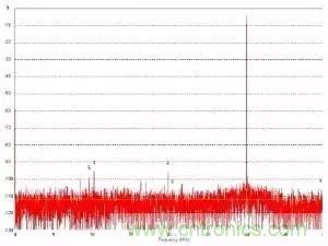 模數(shù)轉(zhuǎn)換器如何選擇？這些指標的影響一定要get！