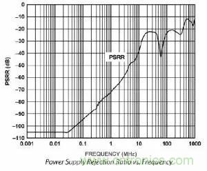 模數(shù)轉(zhuǎn)換器如何選擇？這些指標的影響一定要get！