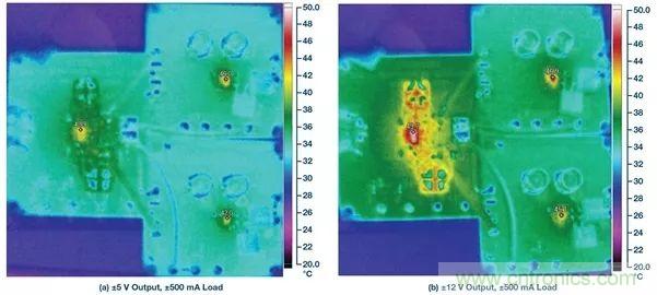 超低輸出噪聲和超高PSRR，這款負(fù)LDO穩(wěn)壓器了解一下？