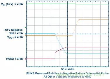 從貼膜到測量，離不開的雙極性、雙端子電源設計原來是這樣滴~